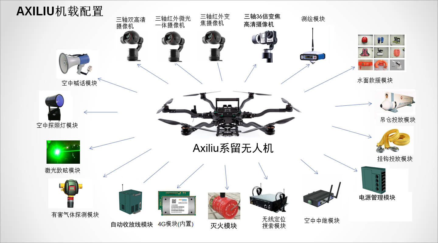 無(wú)人機(jī)機(jī)械掛件 無(wú)人機(jī)機(jī)械掛件